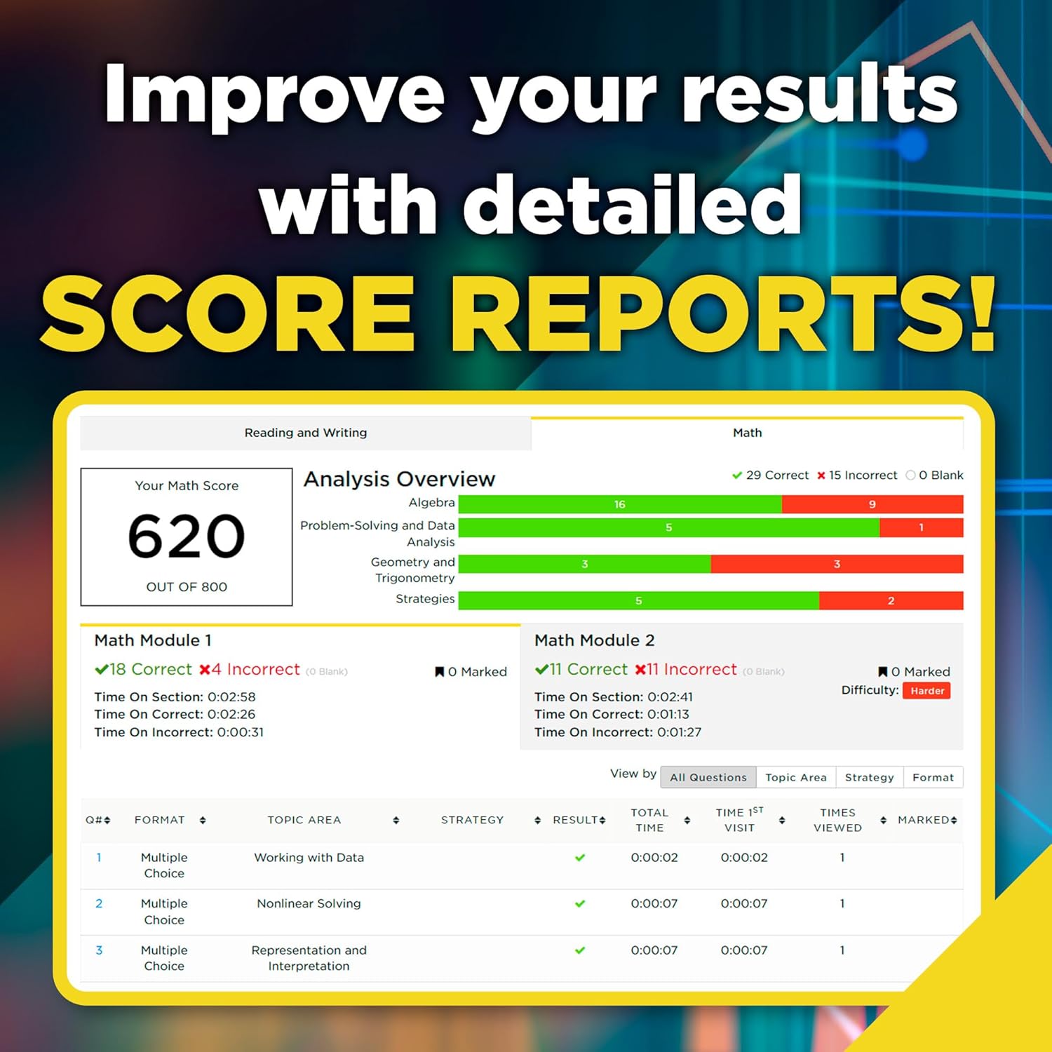 Princeton Review Digital SAT Premium Prep, 2025: 5 Practice Tests & Online Tools U14665