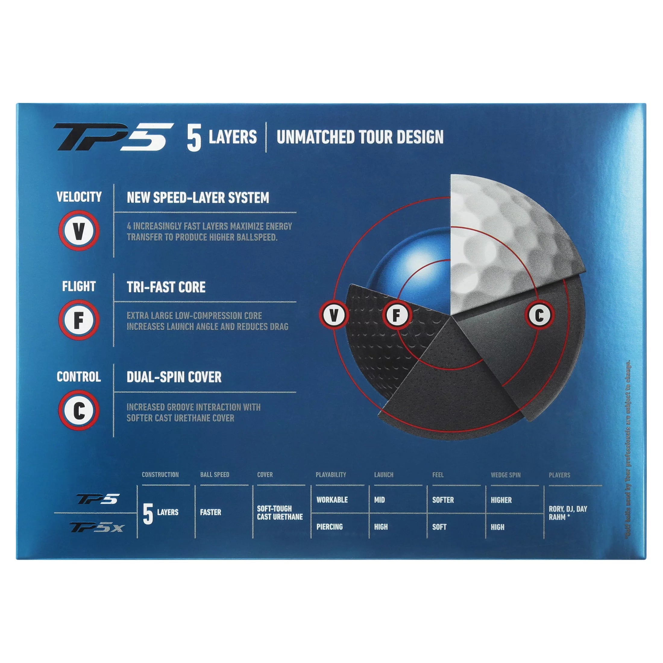 TaylorMade TP5 Golf Balls, 12 Pack A7004