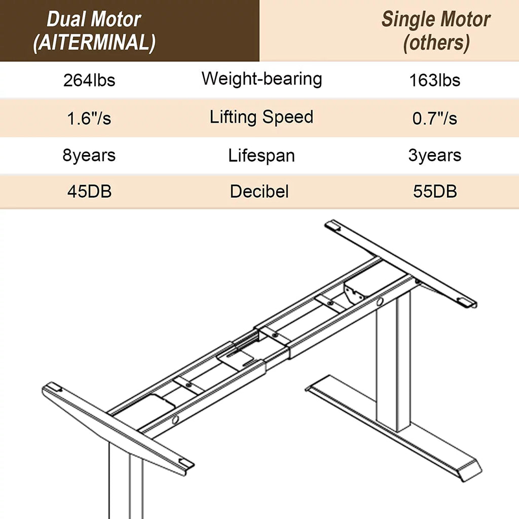Electric Standing Desk Frame Dual Motor Height Adjustable Black S126903