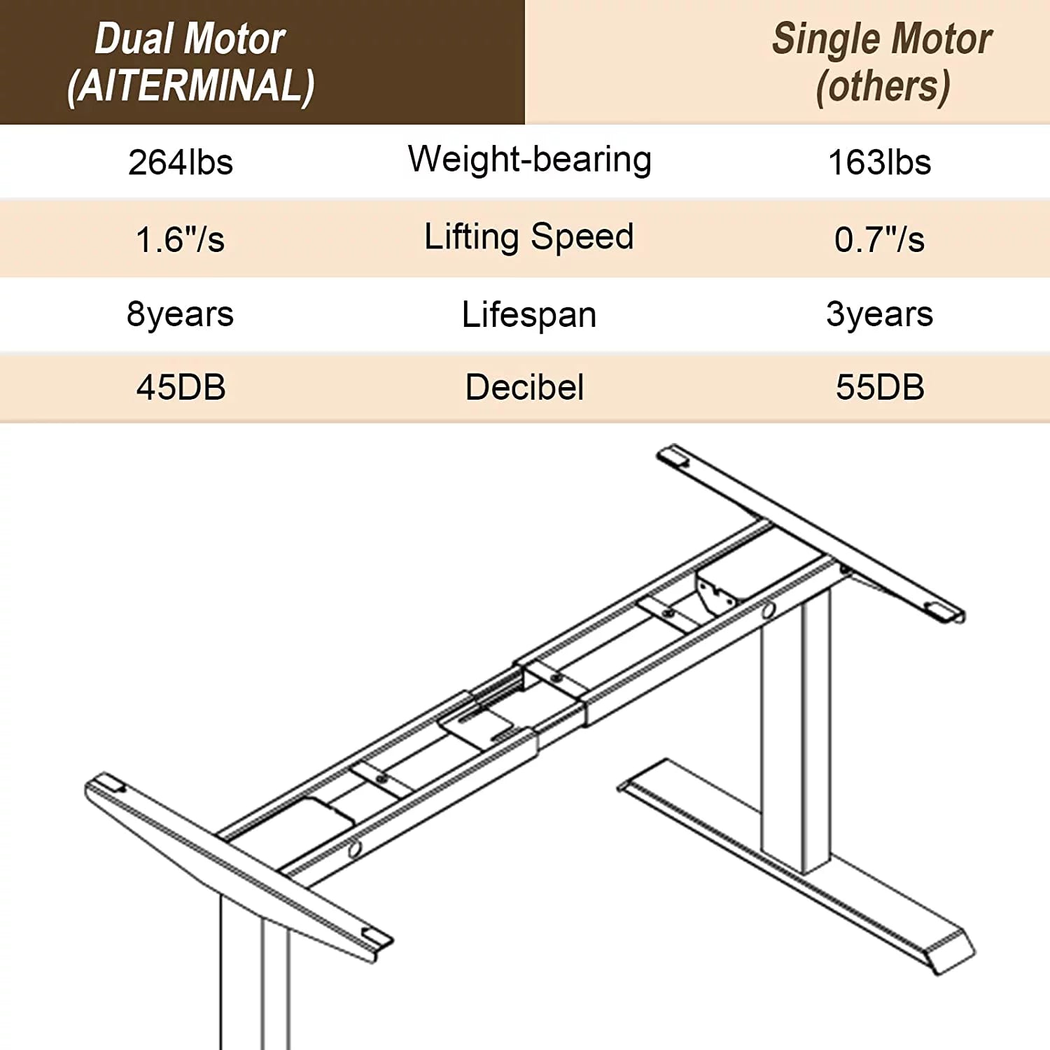 Electric Standing Desk Frame Dual Motor Height Adjustable Black S126903