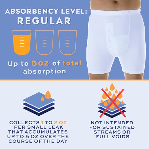 Wearever Men’s Incontinence Boxer Brief, Reusable & Washable Leak Proof Underwear H2736