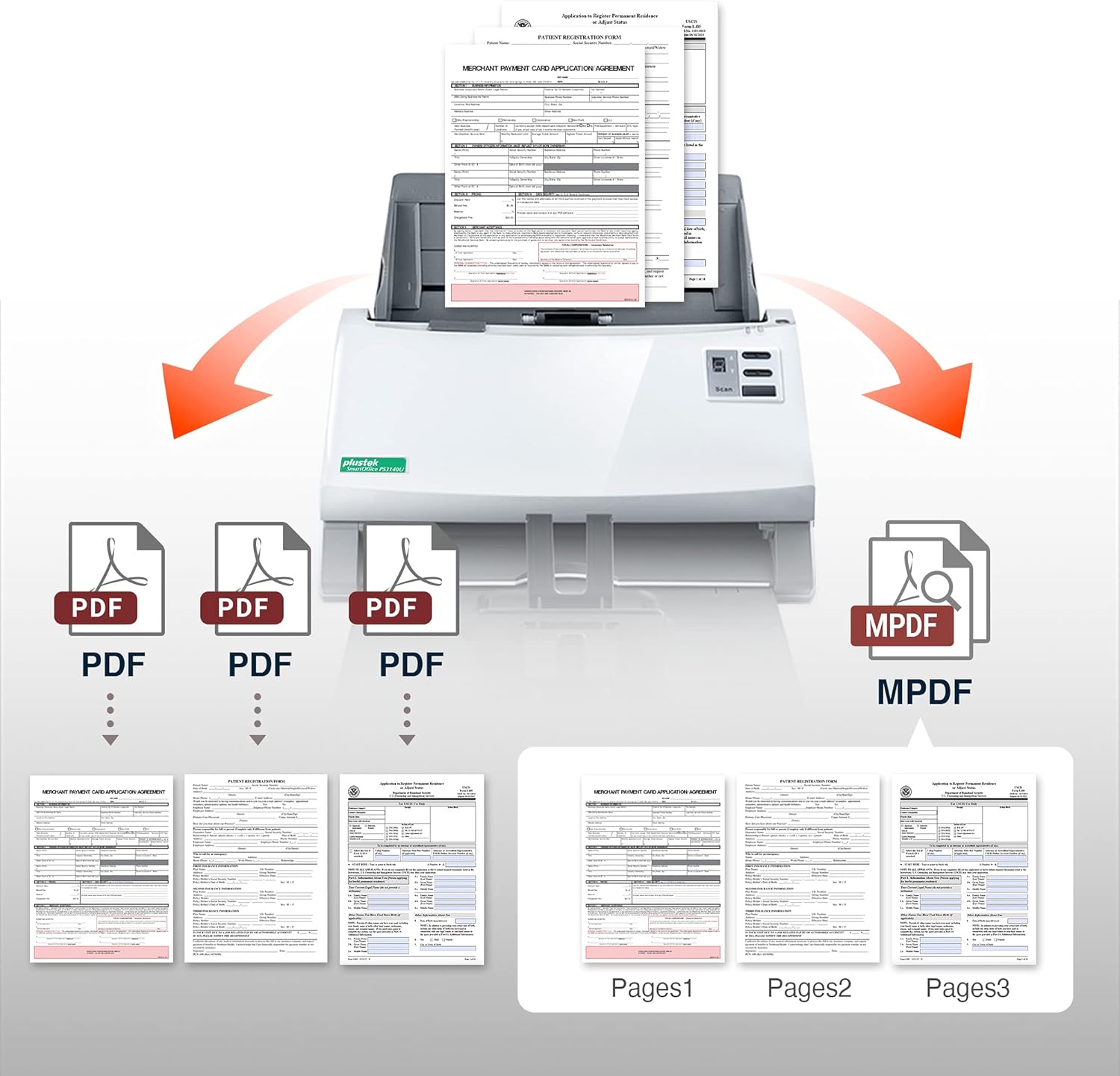 Plustek PS3140U Duplex Document Scanner for PC and Mac M198707