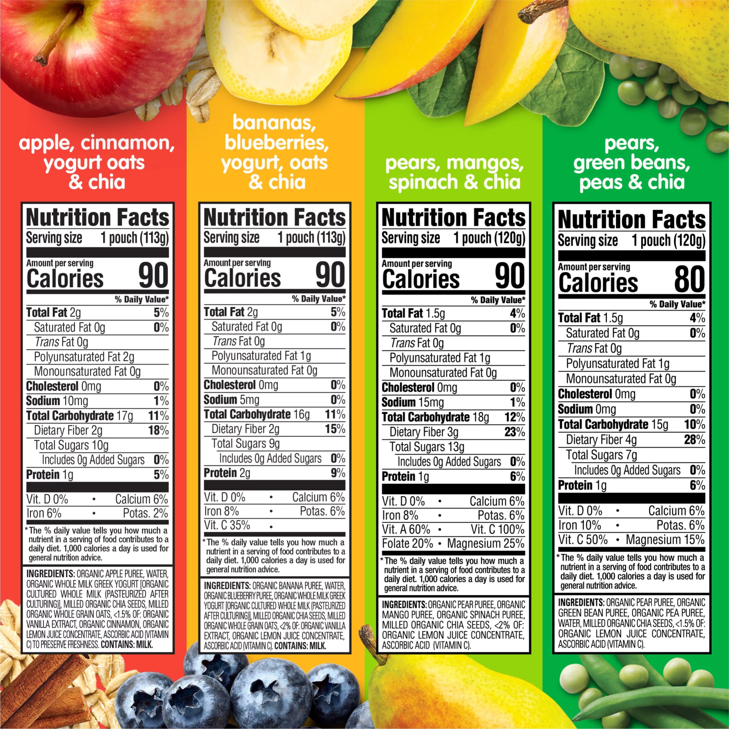 Happy Tot Organics SuperFoods Super Morning Stage 4 Variety Pack, 16 Pouches X672