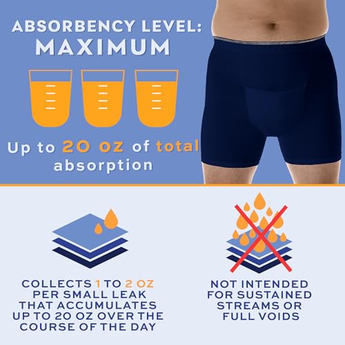 Wearever Men's Incontinence H-Fly Boxer Briefs 6 Pack Navy Small J772795