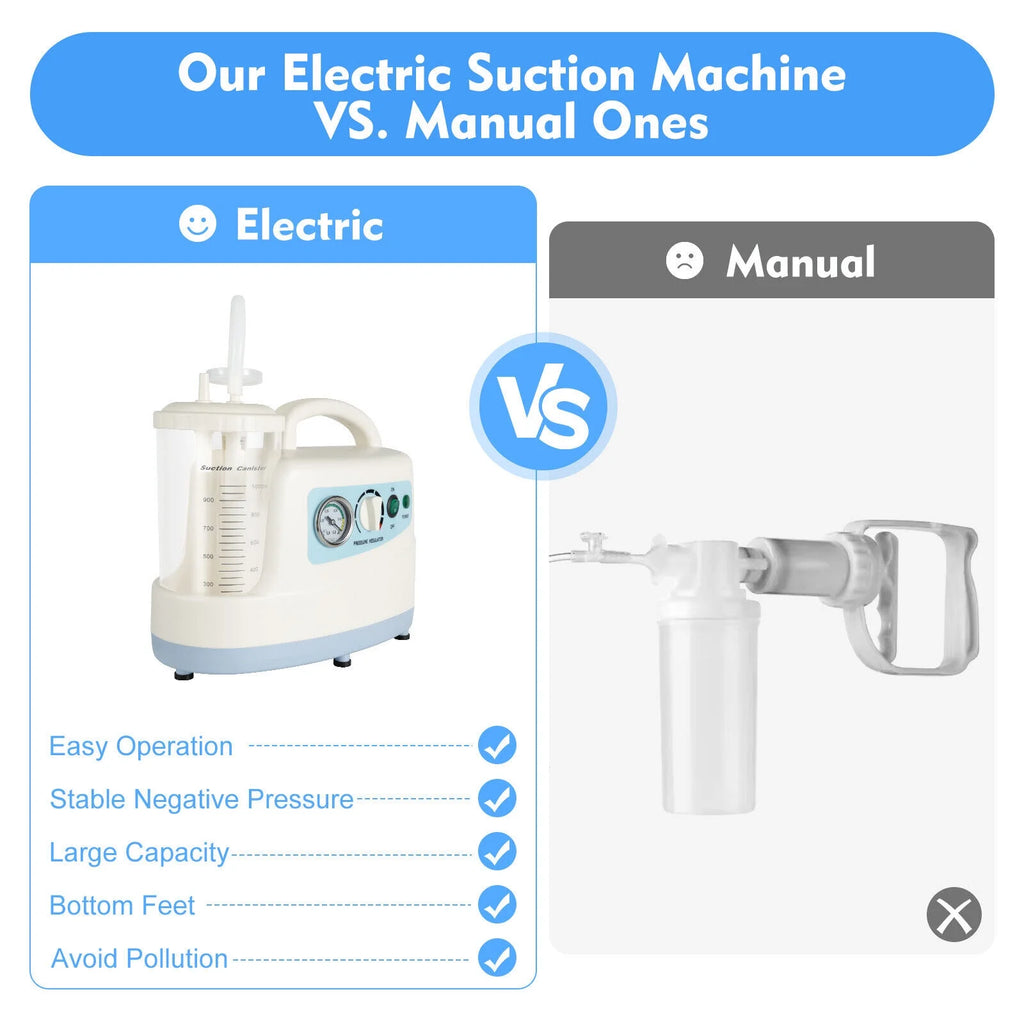 Portable Medical Vacuum Aspirator Machine 1000ML Suction Unit T885553