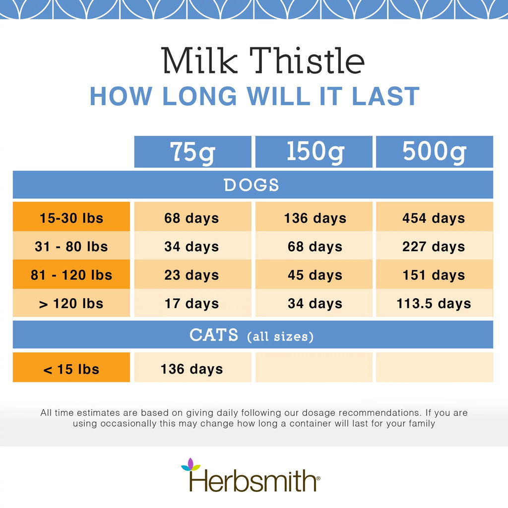 Herbsmith Organic Milk Thistle for Dogs and Cats Liver Supplement, 500g Powder L633