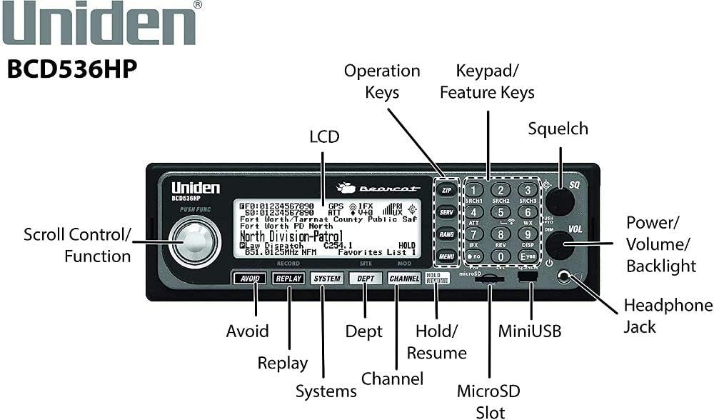 Uniden BCD536HP HomePatrol Series Scanner with Wi-Fi and TrunkTracker V Q42004