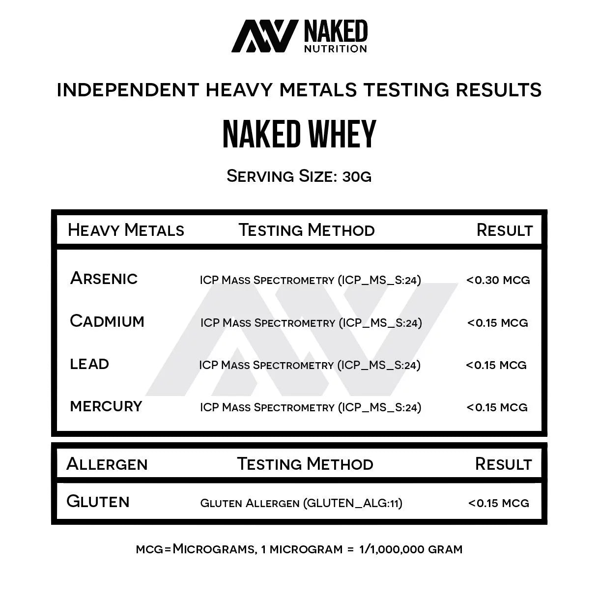 Naked WHEY 5LB Unflavored Whey Protein Powder, 100% Grass Fed, 1 Ingredient J97515
