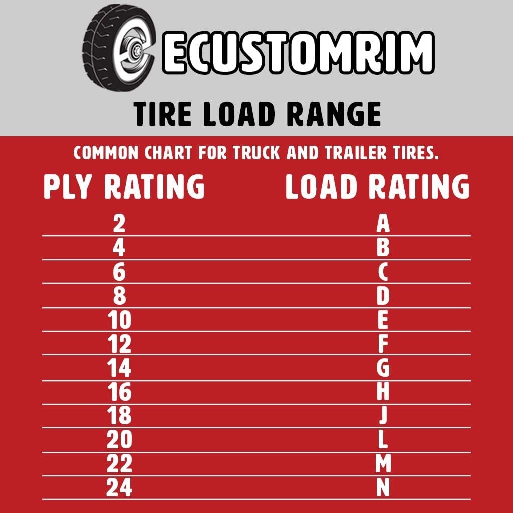 eCustomRim Radial Trailer Tire on Rim ST205/75R15 5 Lug White Modular P530