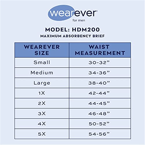 Wearever Incontinence Underwear for Men, Reusable Washable Briefs, Maximum Absorbency, Pack of 3, Small H6337