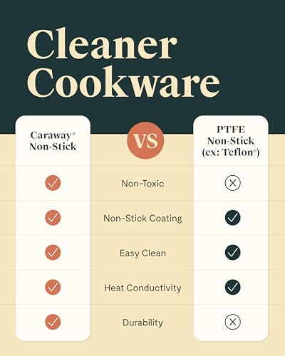 Caraway Nonstick Ceramic Sauté Pan with Lid 4.5 qt, Gray P63305