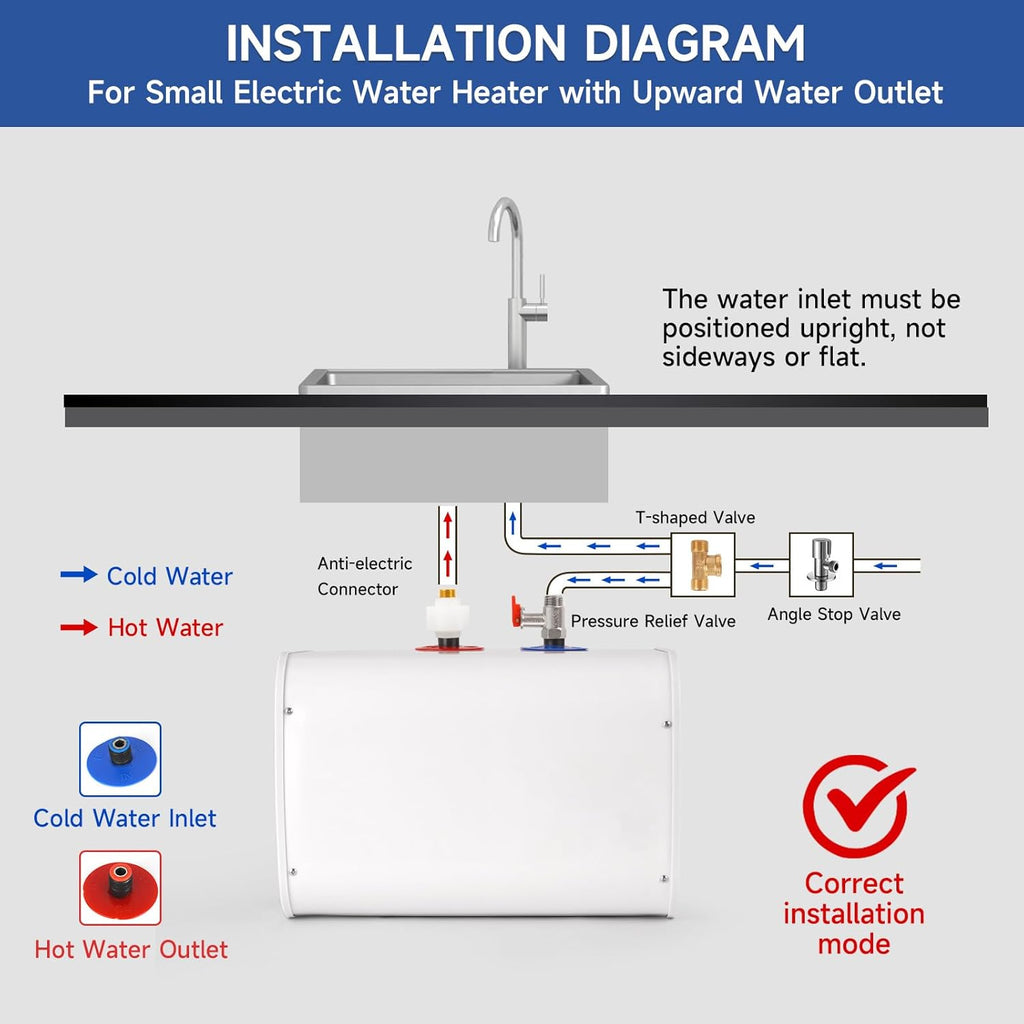 Mini-Tank Electric Under Sink Water Heater 2.6 Gallon, 110V/120V 1500W, White F927624