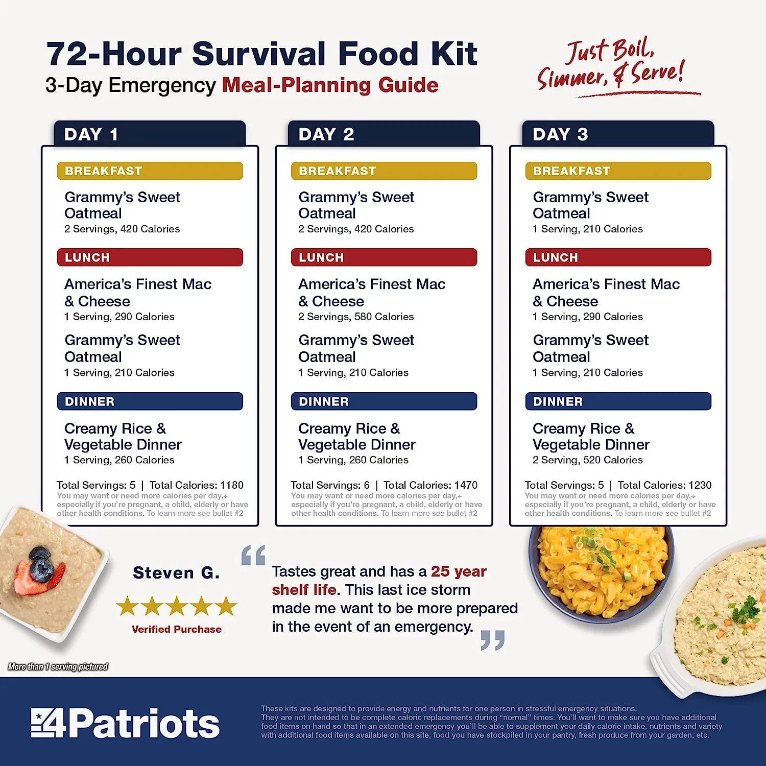 4Patriots Emergency Food Supply 72-Hour Survival Kit Freeze Dried 16 Servings A84667