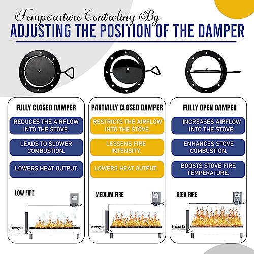 Double Barrel Stove Adapter Kit for 30-55 Gallon Drums K558