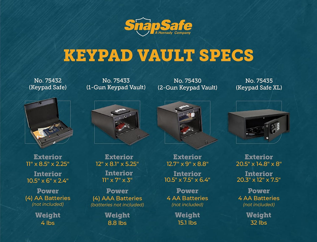 SnapSafe Gun Keypad Vault – Keypad Handgun Safe for Pistols and Valuables – Black F183861