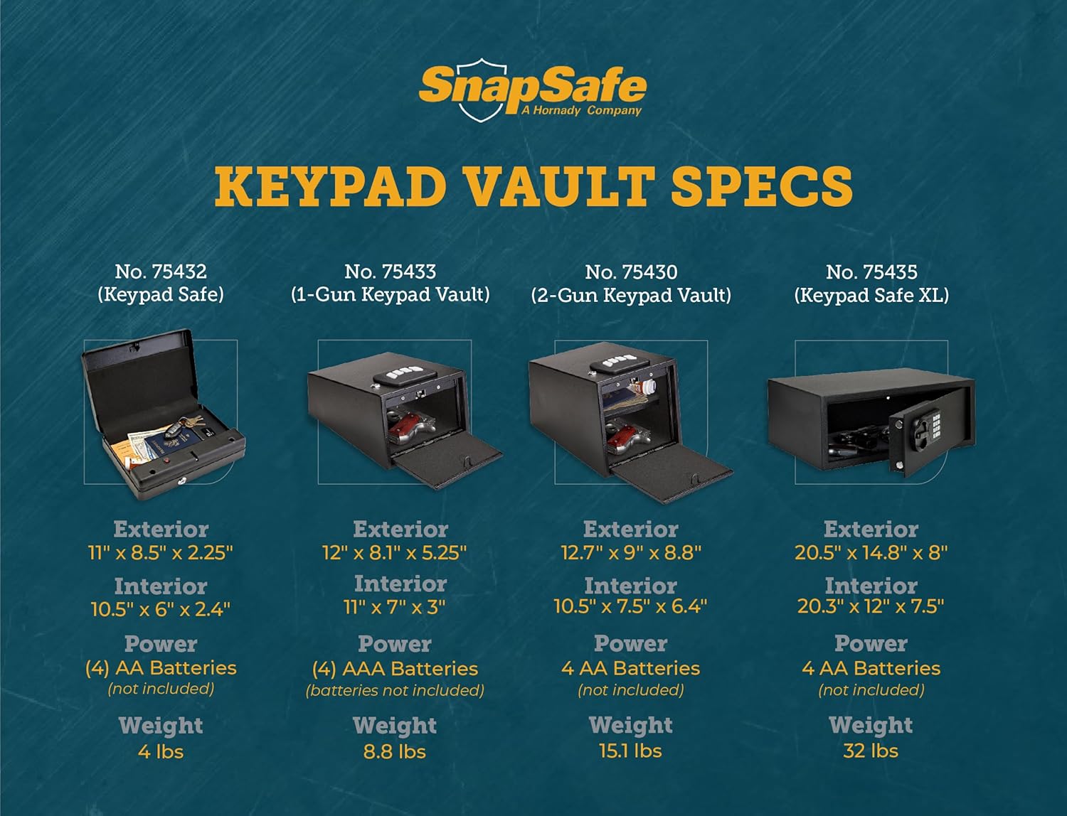 SnapSafe Gun Keypad Vault – Keypad Handgun Safe for Pistols and Valuables – Black F183861