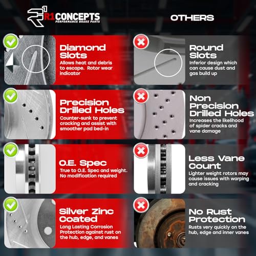 R1 Concepts Front Rear Brake Pads and Rotors Kit for 2005-2010 Honda Odyssey V29308