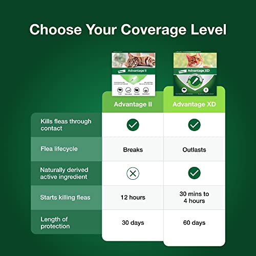 Advantage II Large Cat Vet-Recommended Flea Treatment & Prevention, 12-Month Supply H458