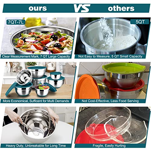 TeamFar Mixing Bowls with Lids Set, Stainless Steel, 5-Piece (Black) I8780