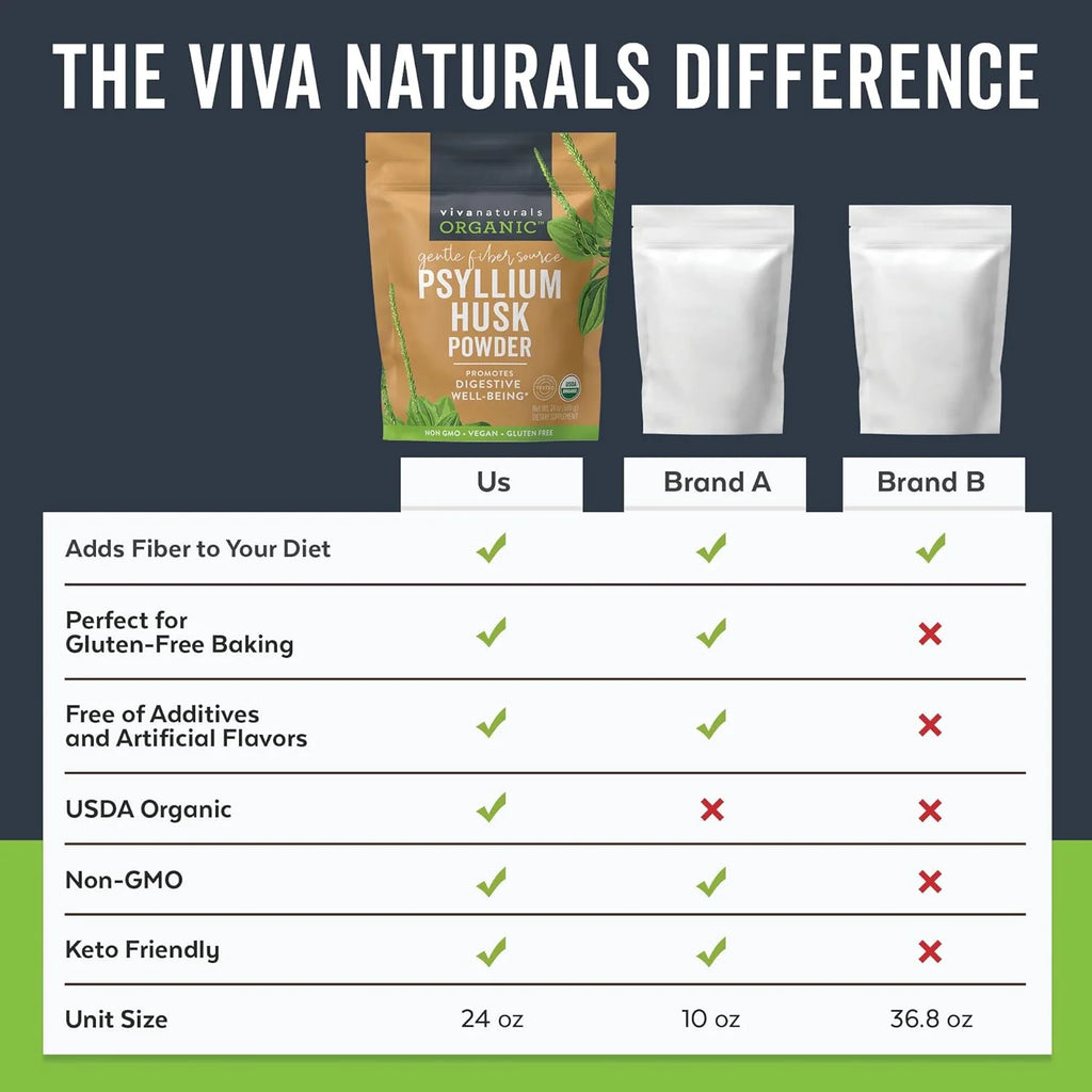 Viva Naturals Organic Psyllium Husk Powder, Finely Ground Non-GMO Fiber Supplement P6901