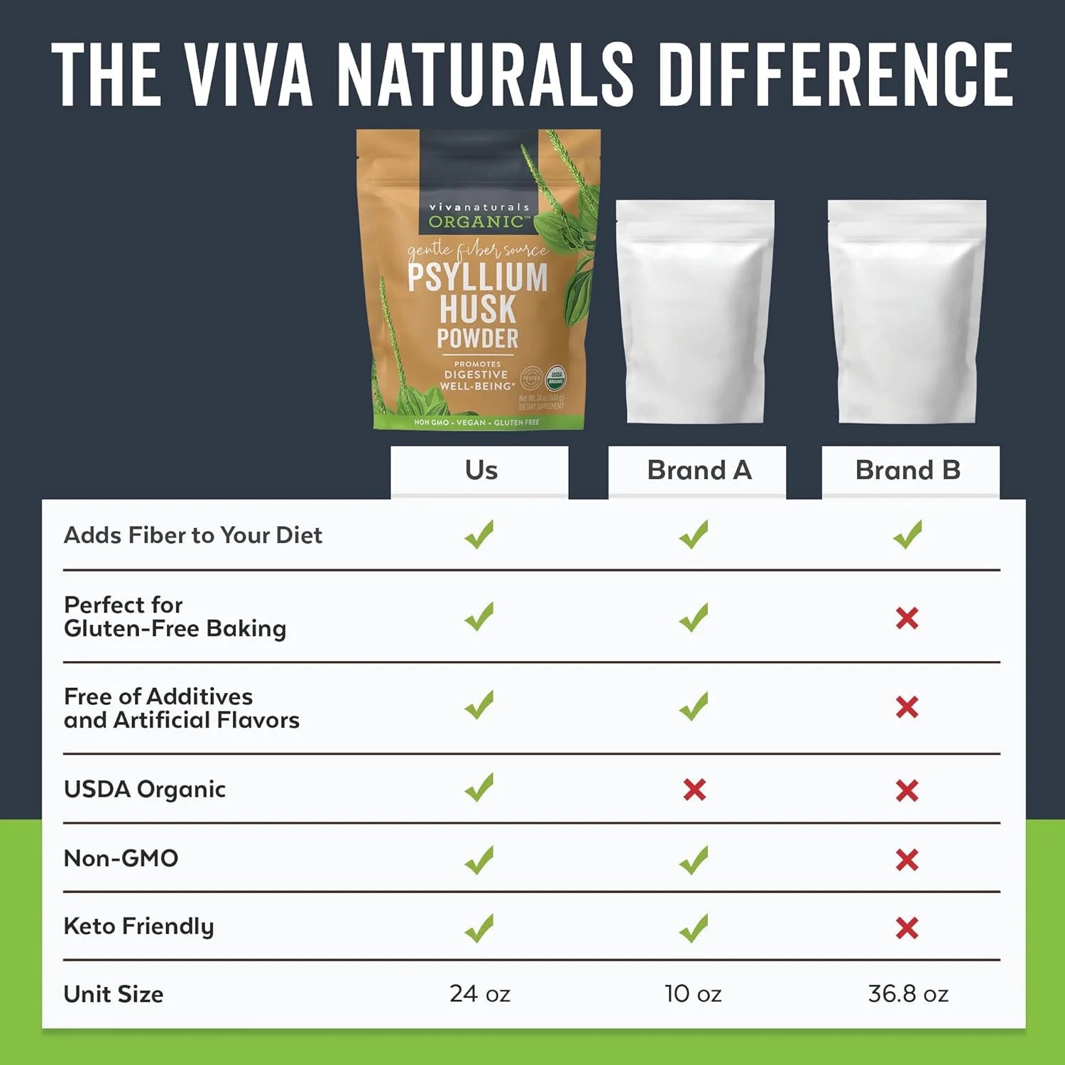 Viva Naturals Organic Psyllium Husk Powder, Finely Ground Non-GMO Fiber Supplement P6901