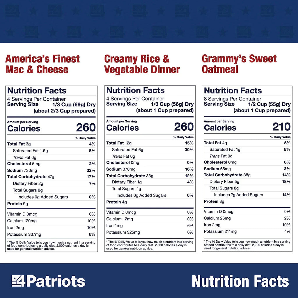 4Patriots Emergency Food Supply 72-Hour Survival Kit Freeze Dried 16 Servings A84667
