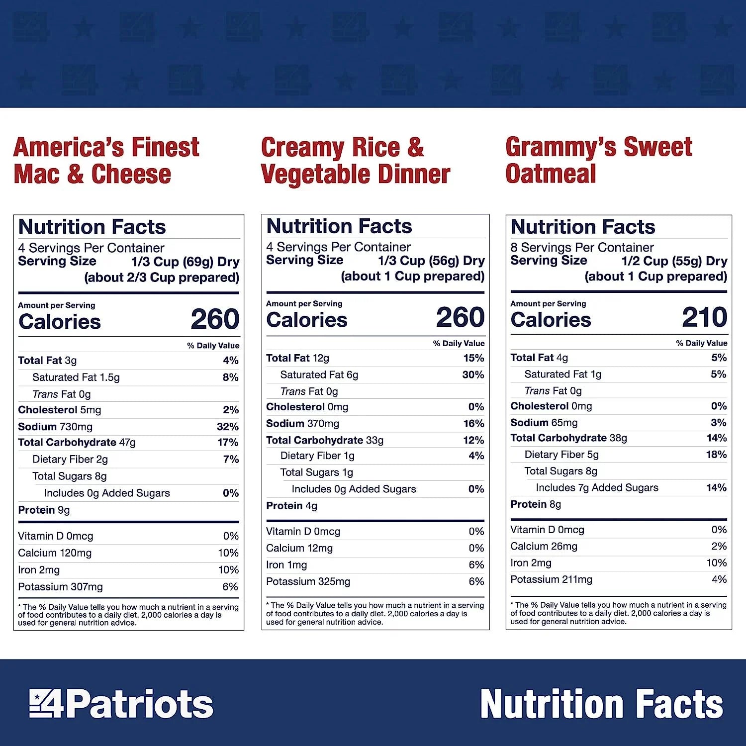 4Patriots Emergency Food Supply 72-Hour Survival Kit Freeze Dried 16 Servings A84667